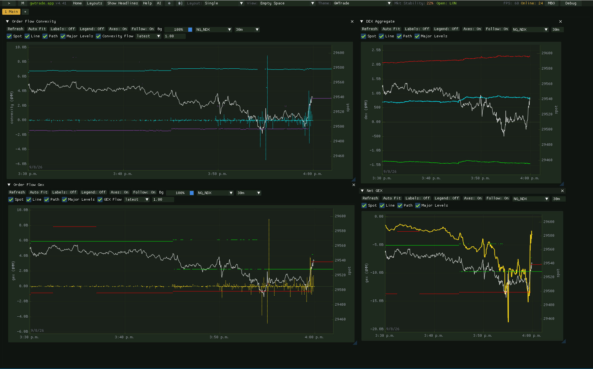 gwtrade.app showing Order Flow Convexity, Order Flow GEX, DEX Aggregate, and Net GEX charts