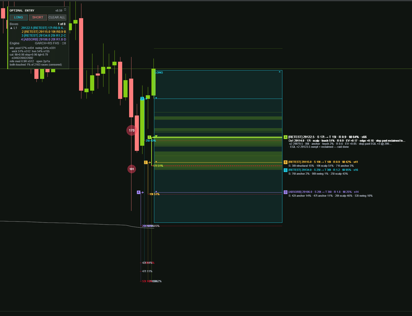 ATAS Optimal Entry indicator showing delta-based market structure entries and volatility-aware stop levels