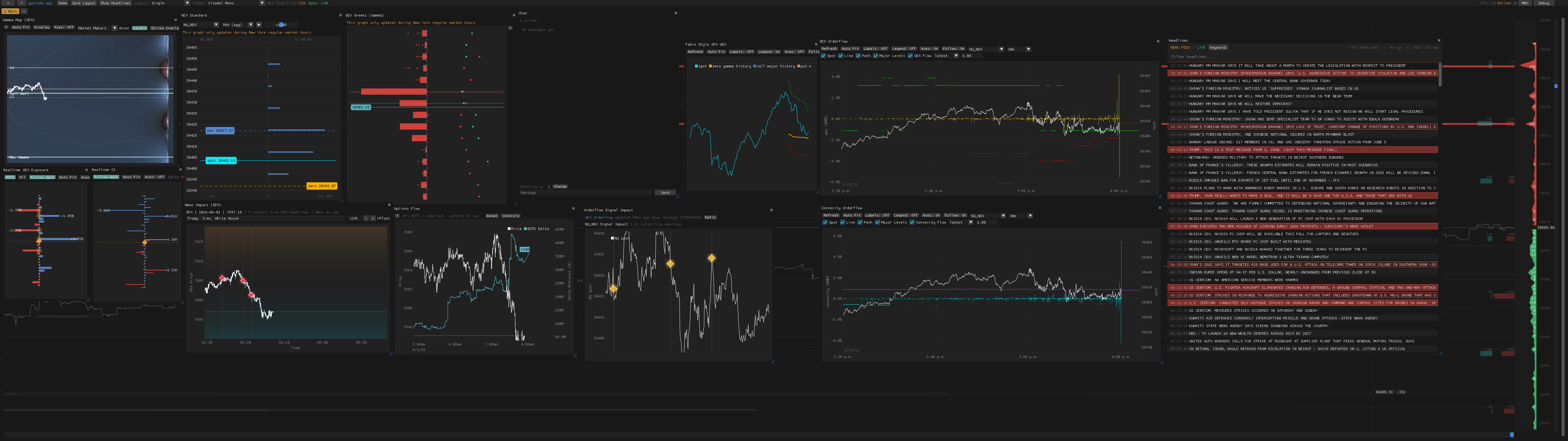 gwtrade.app futures trading analytics terminal overview