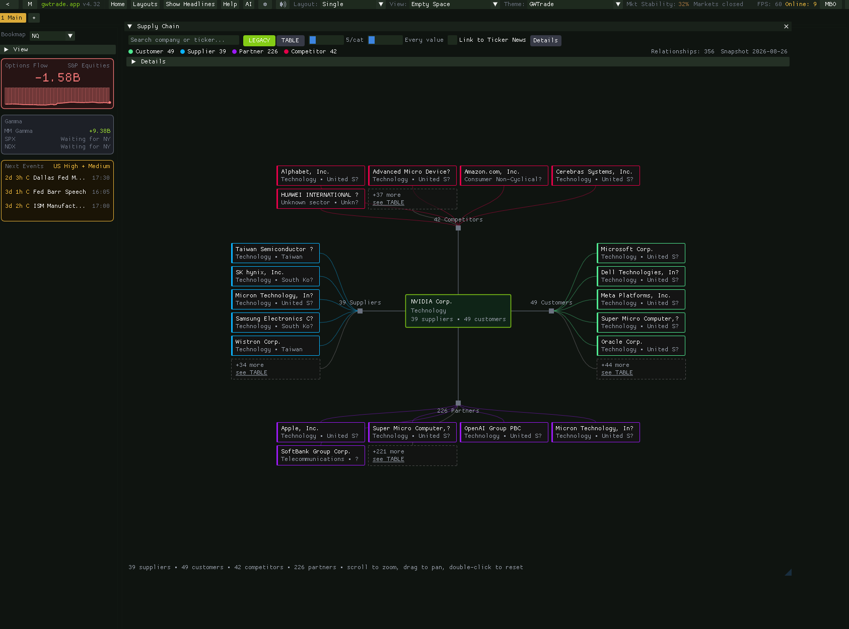 gwtrade.app supply chain map showing NVIDIA suppliers, customers, partners, and competitors