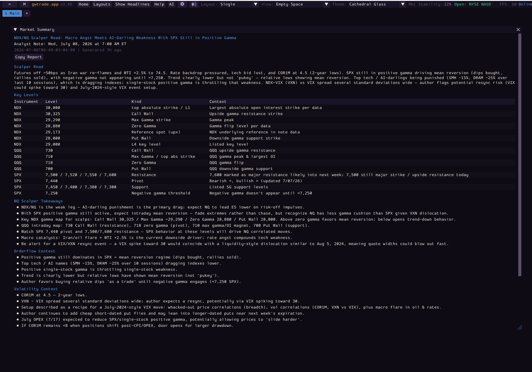gwtrade.app setup showing market summary and key levels