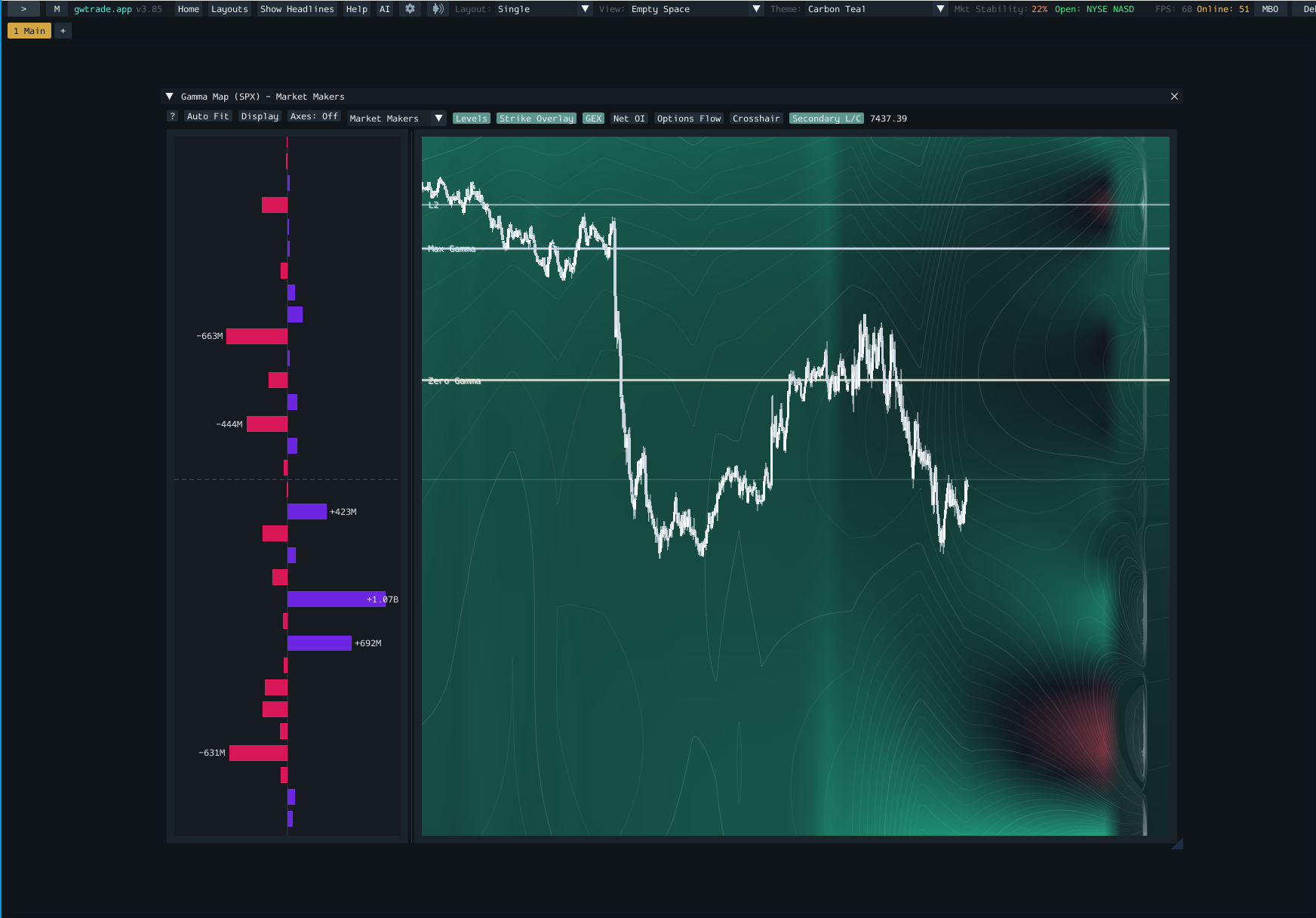 gwtrade.app setup showing gamma map levels and chart overlays