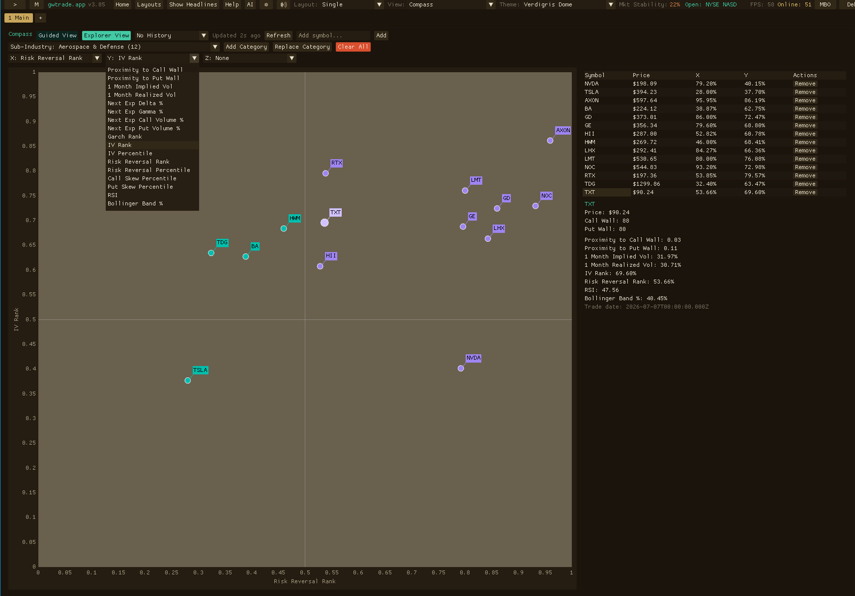 gwtrade.app setup showing a volatility and skew watchlist map