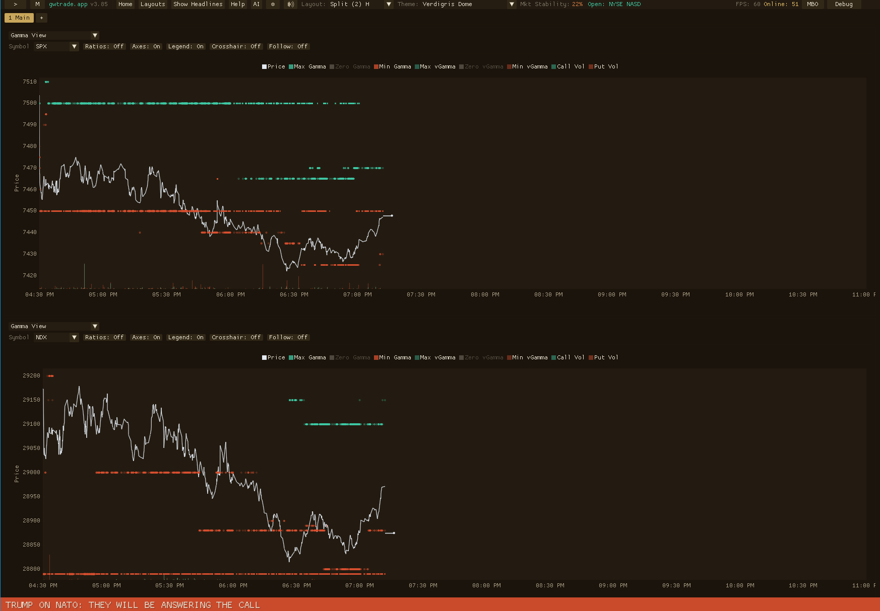gwtrade.app Gamma View comparing key dealer-gamma levels across symbols