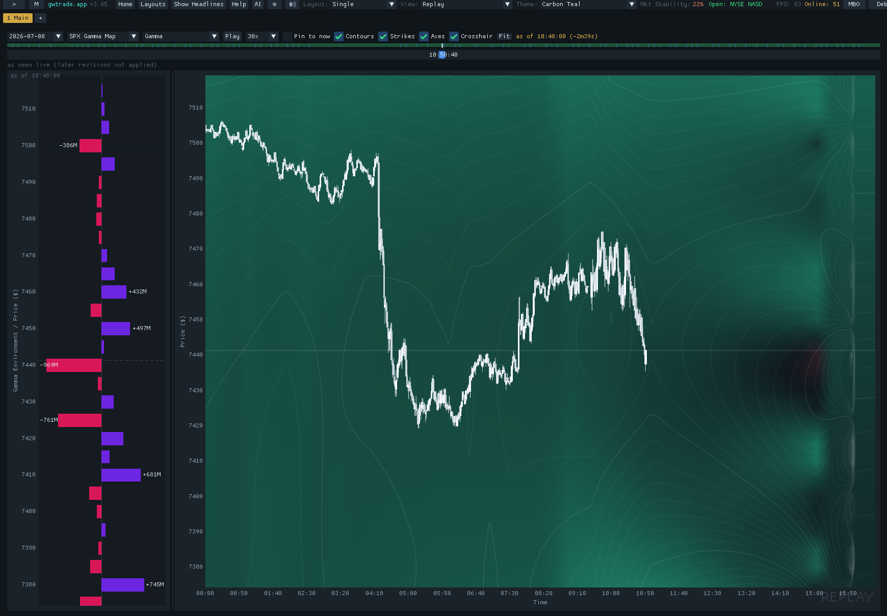 gwtrade.app replay view showing a gamma map session