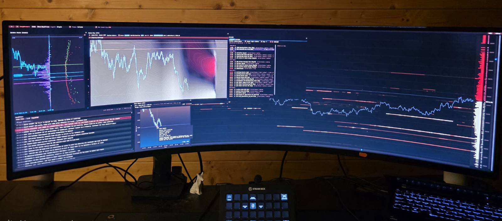 Wide trader desktop setup running GW Trade market structure views
