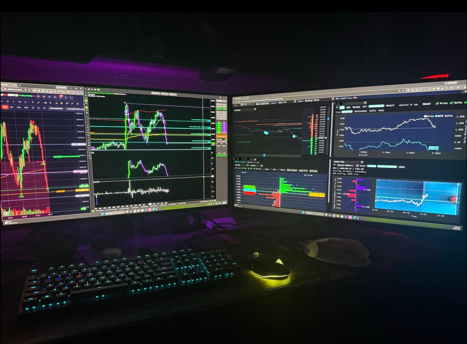 Trader workstation running GW Trade live market analytics