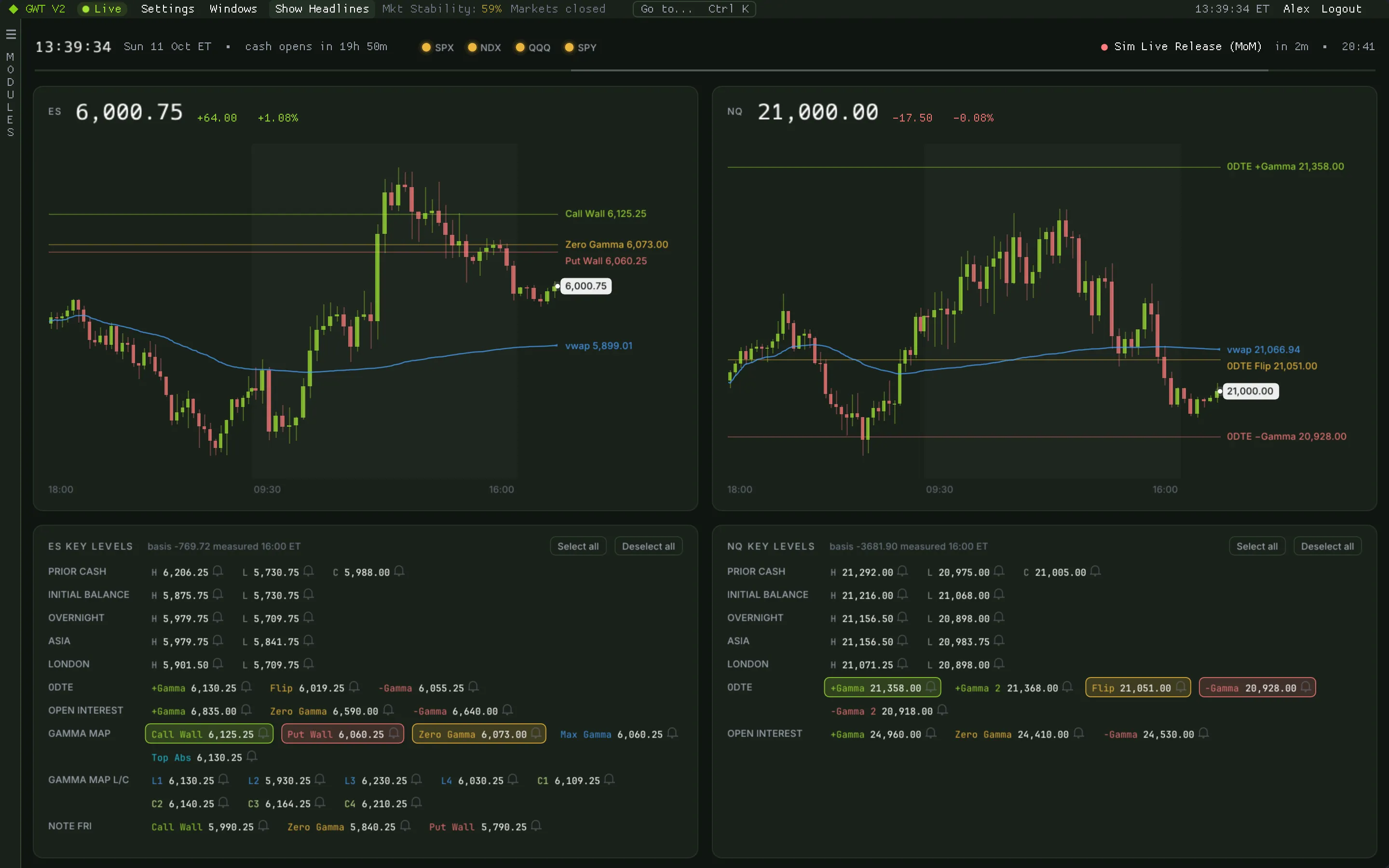 The GWT V2 Desk: New York clock, gamma stoplights for SPX, NDX, QQQ and SPY, ES and NQ charts with VWAP, call wall, put wall and zero gamma, and the key level lists below