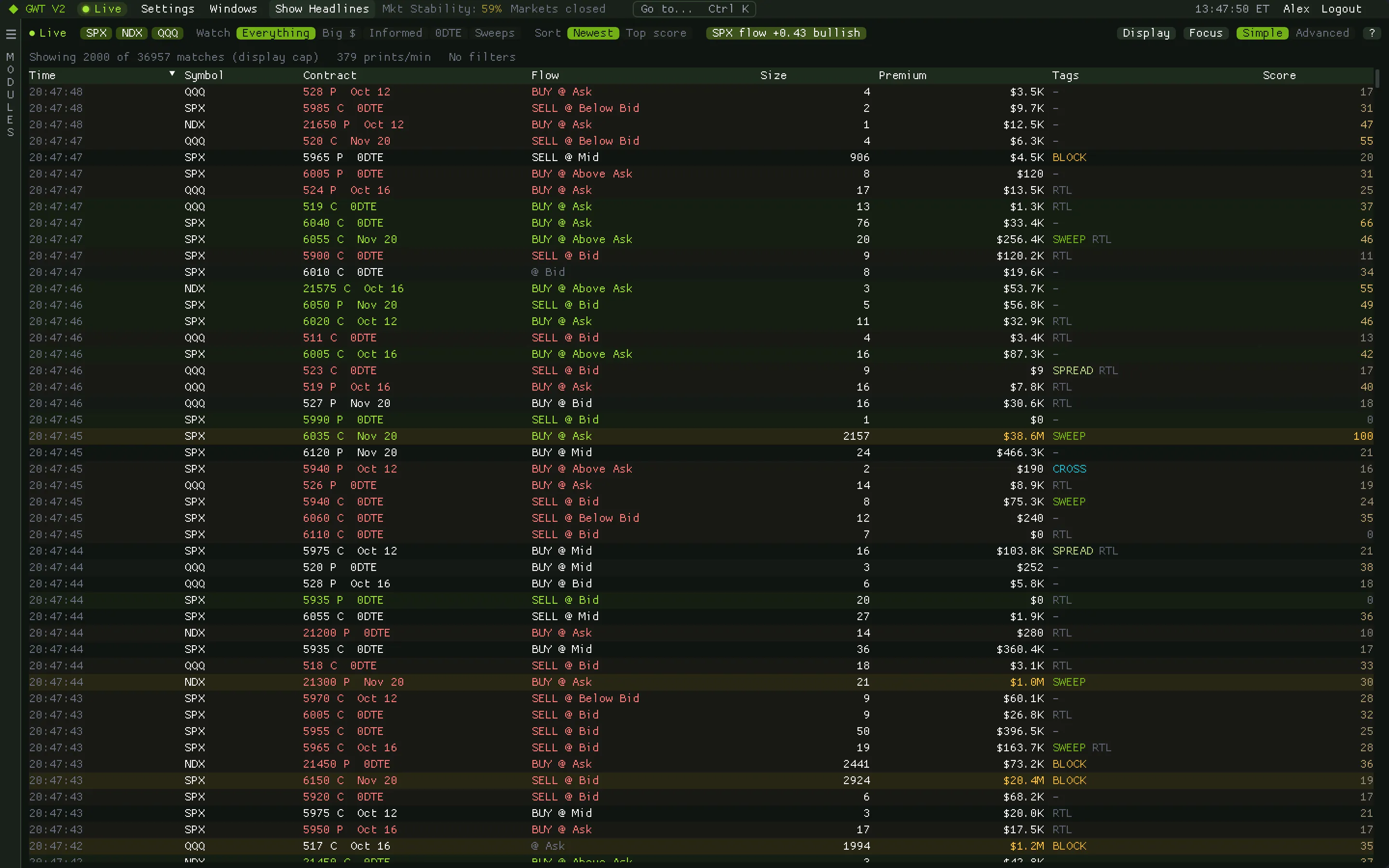 Options Flow Tape: a table of SPX, NDX and QQQ prints with time, contract, buy or sell side, size, premium, sweep and block tags and a score column, with large prints highlighted