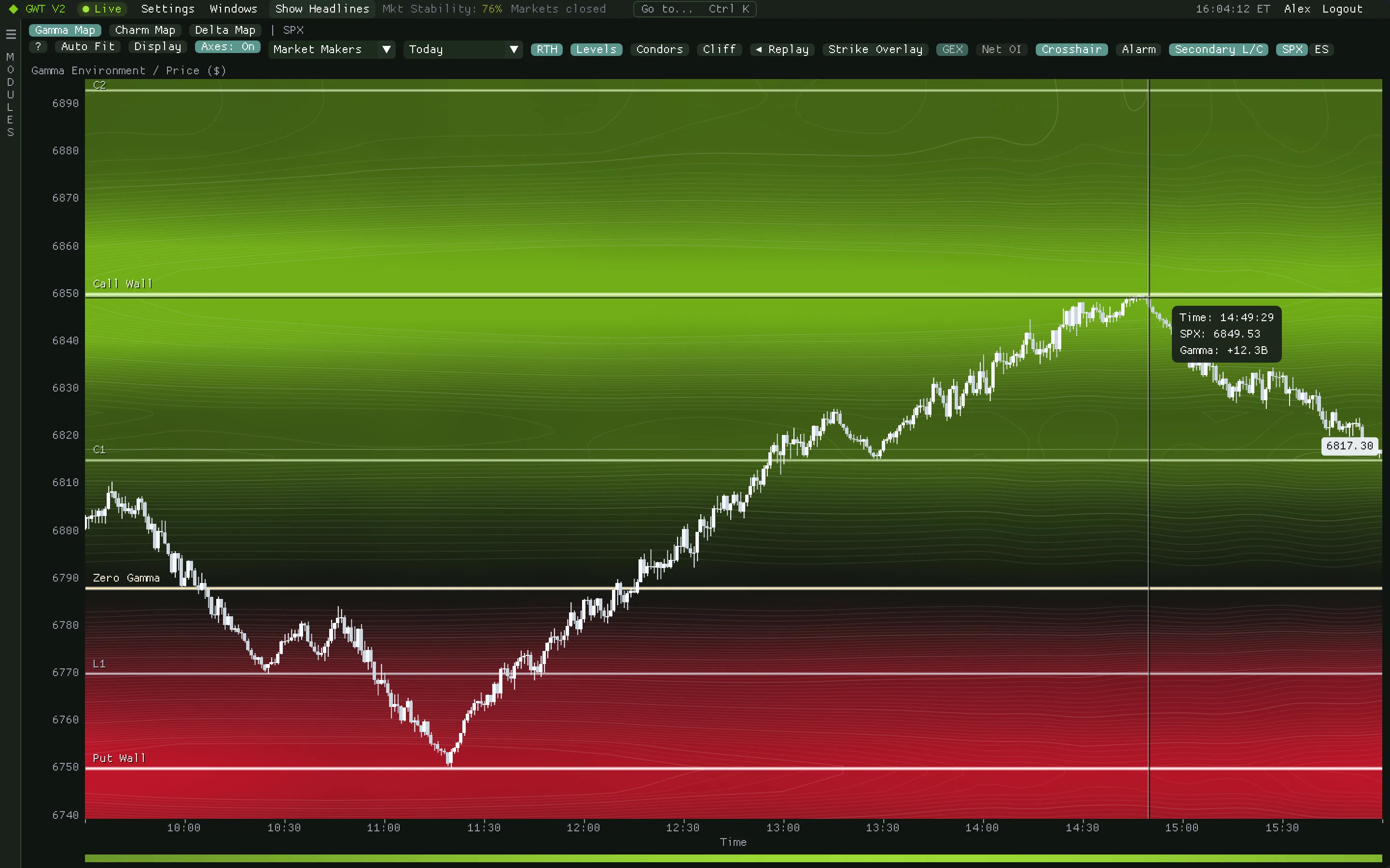 SPX Gamma Map, illustrative scripted session, hover readout at the 14:49 high just below the Call Wall at 6850.