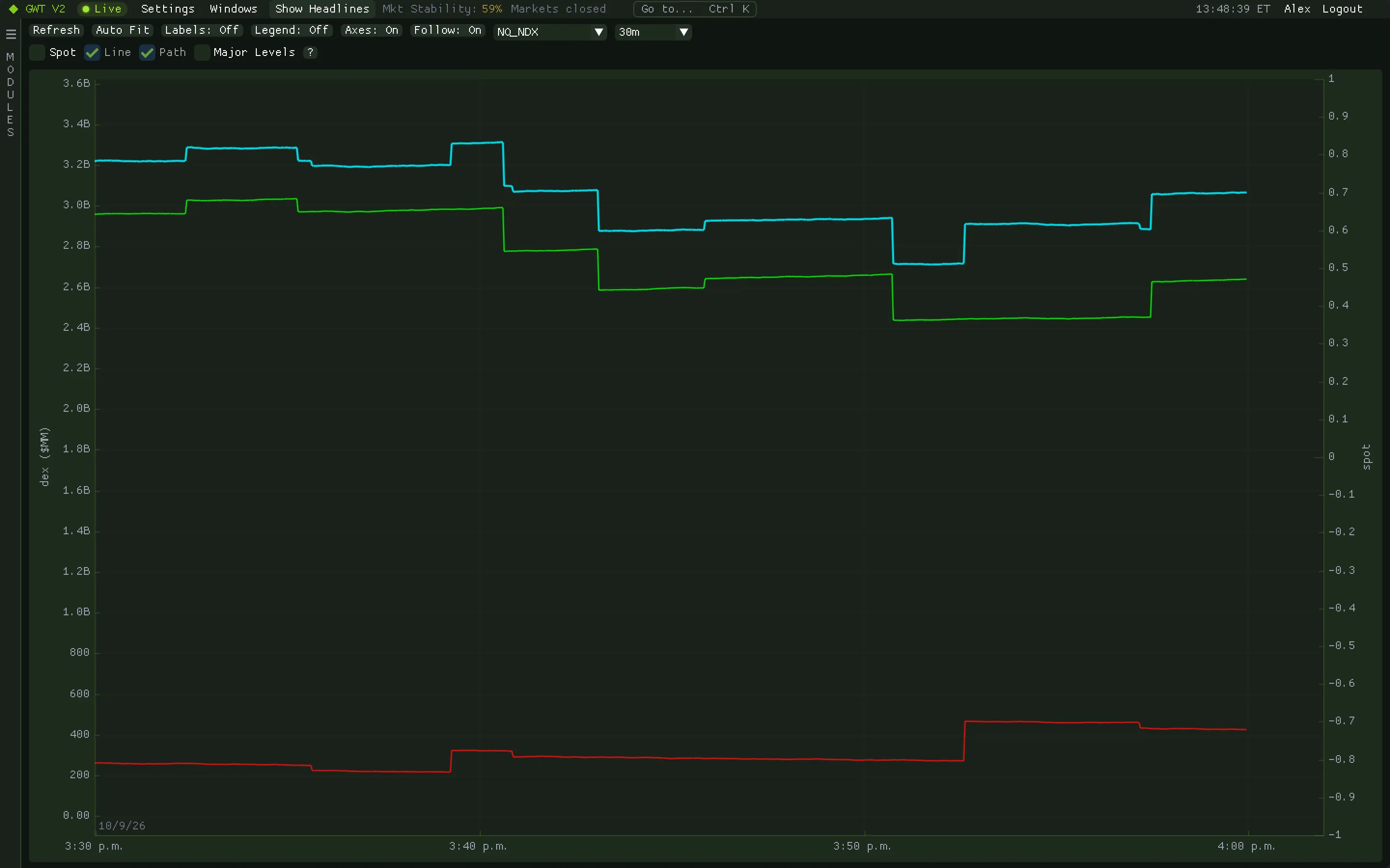 GEX Orderflow in the Aggregate DEX view: cumulative customer delta through the session with net, call and put lines