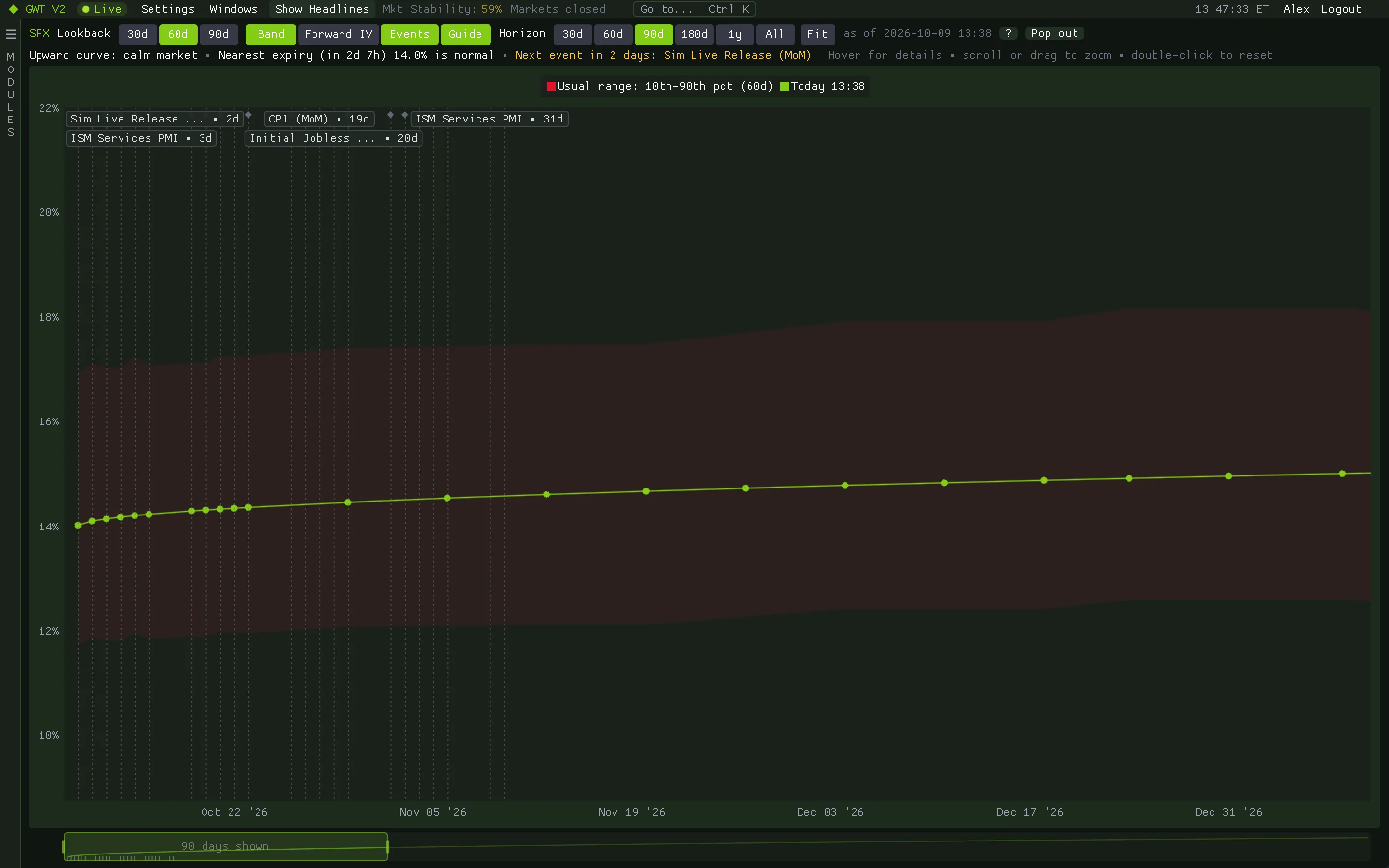 IV Term Structure: the at-the-money implied volatility curve by expiry against a shaded percentile band, with events marked