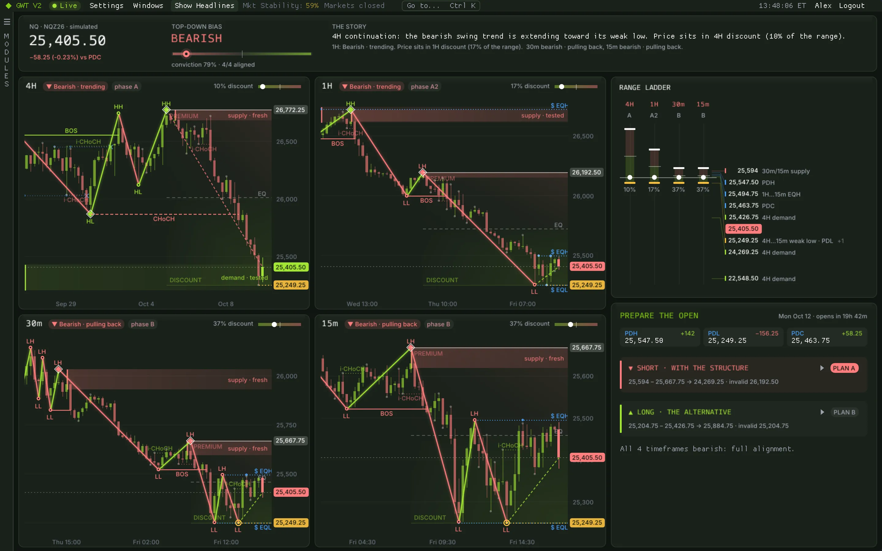 Market Structure for NQ: four charts for 4H, 1H, 30m and 15m with swing labels, BOS and CHoCH marks, premium and discount zones, a top-down bias, a range ladder and the Prepare the open card with a short and a long plan