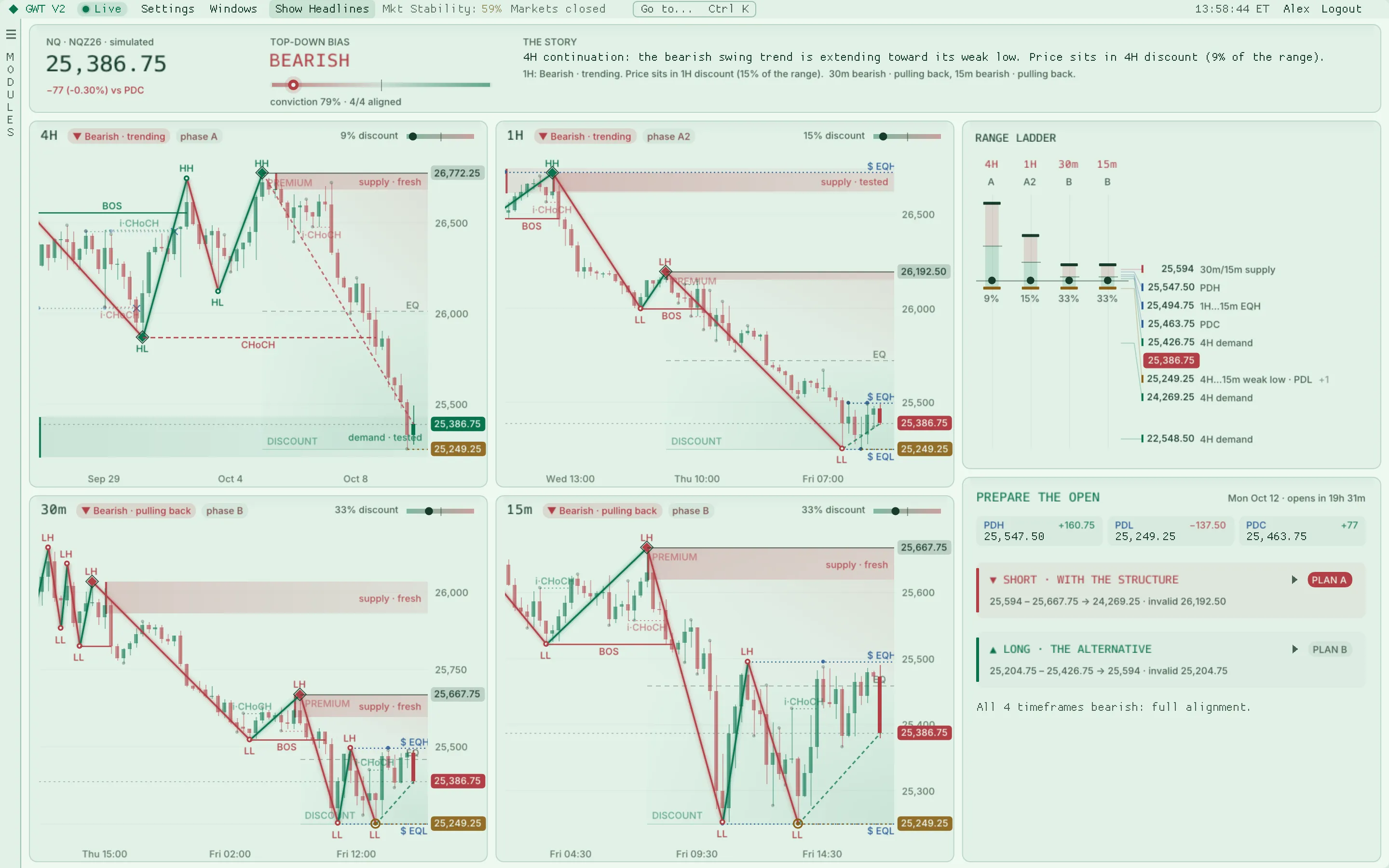 Market Structure in a light mint theme with four timeframes, the range ladder and the plan card
