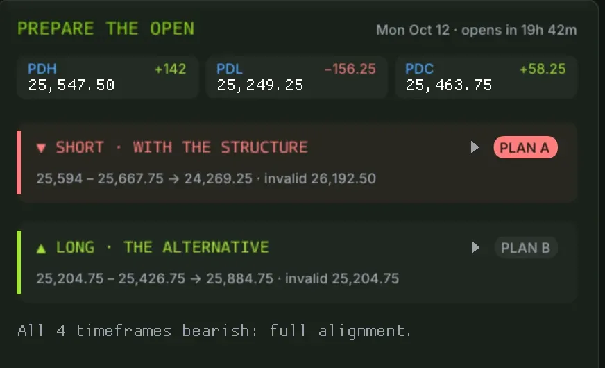 Prepare the open card: prior-day high, low and close, a short plan with the structure and a long alternative, each with its path and invalidation level