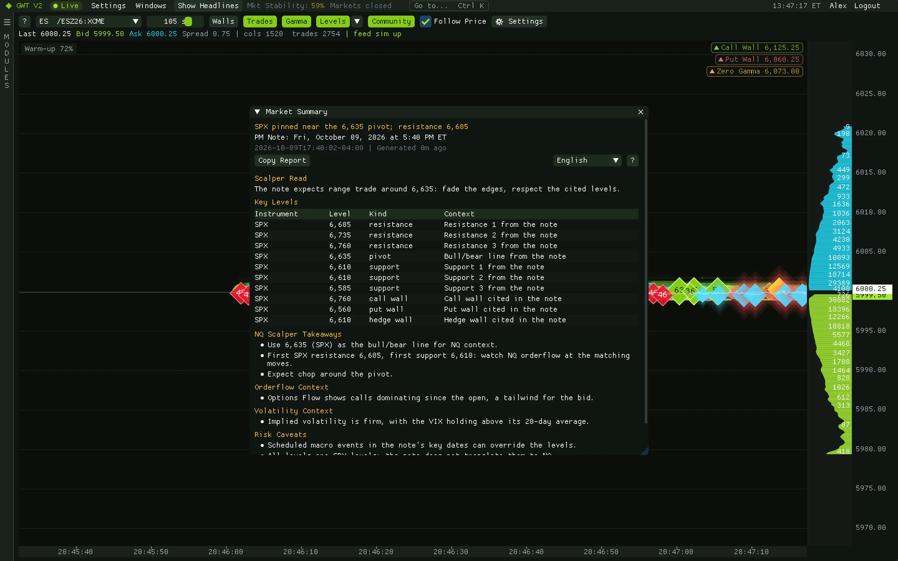 Market Summary window with a headline, a scalper read, a key levels table and context sections