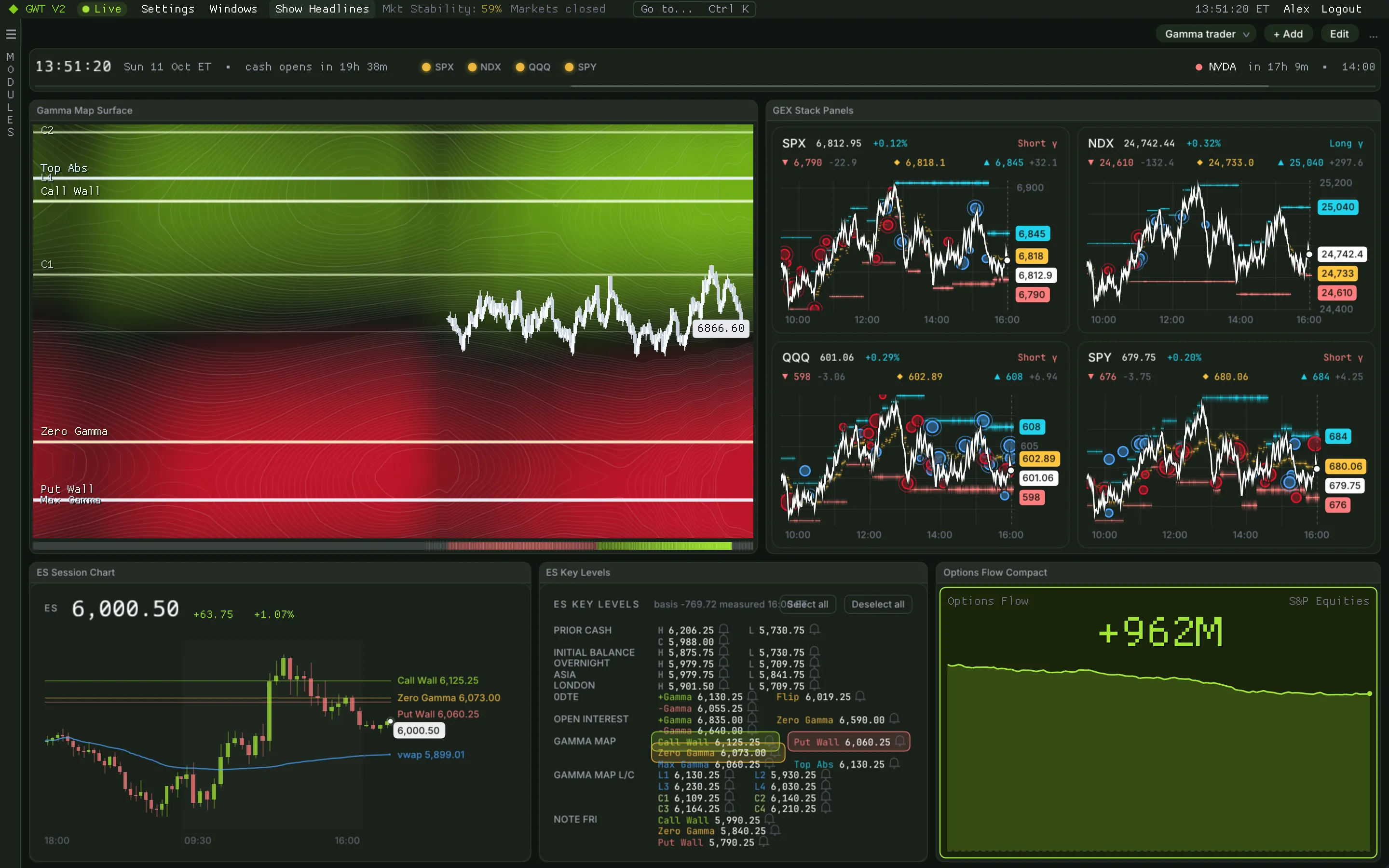 My Desk laid out with the gamma map surface, four GEX Stack panels, the ES session chart, ES key levels and a compact options flow panel
