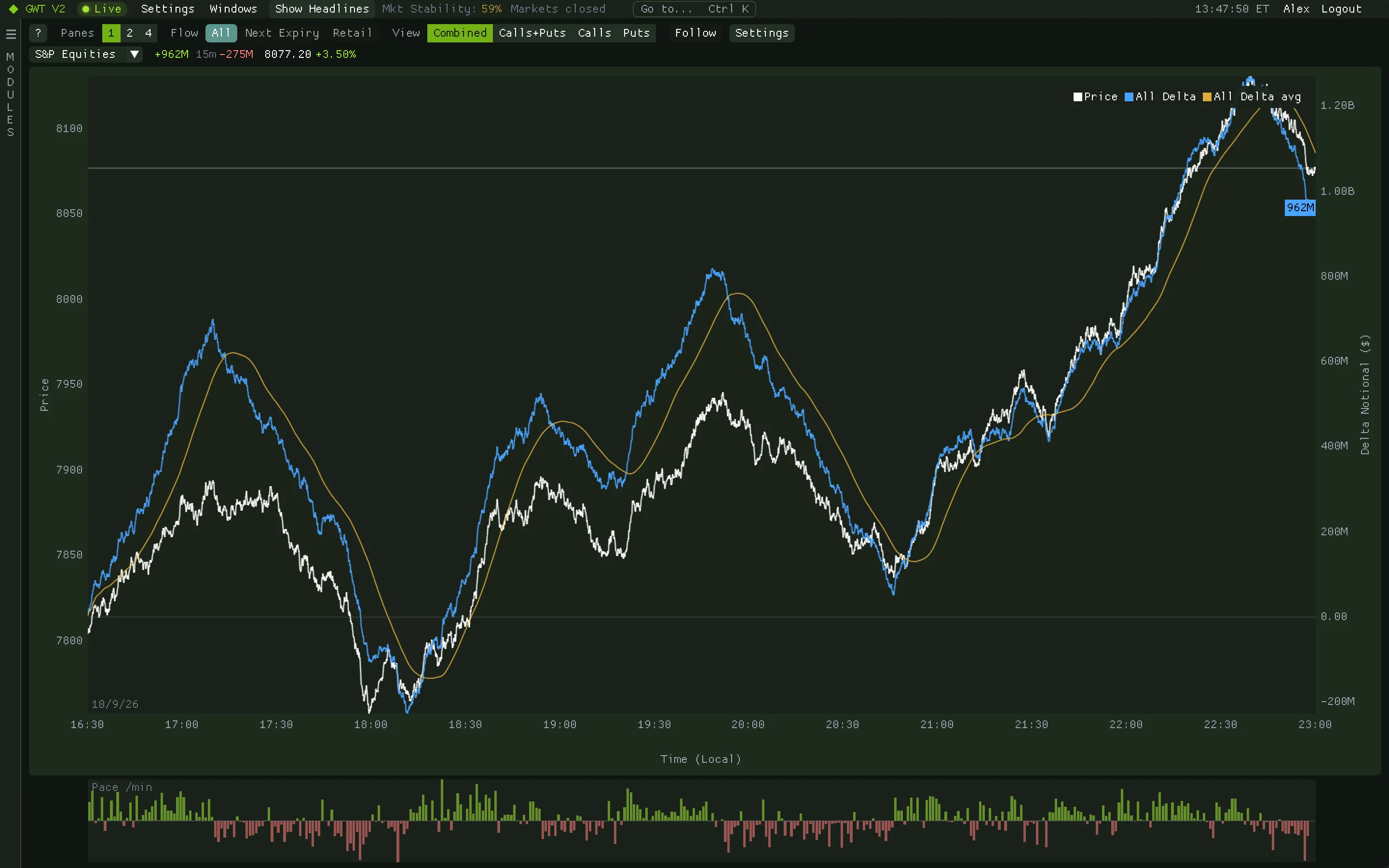 Options Flow Chart: cumulative options delta notional against the price line through the session, with a per-minute pace histogram underneath