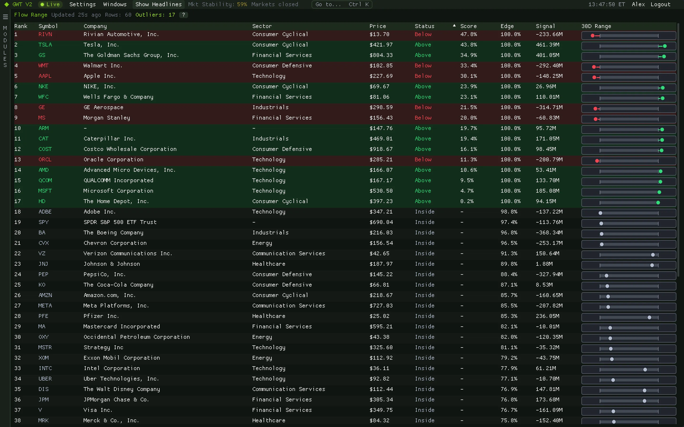 Options Flow Range table ranking tickers by where today's flow sits in its 30-day range, with range bars and flagged outliers