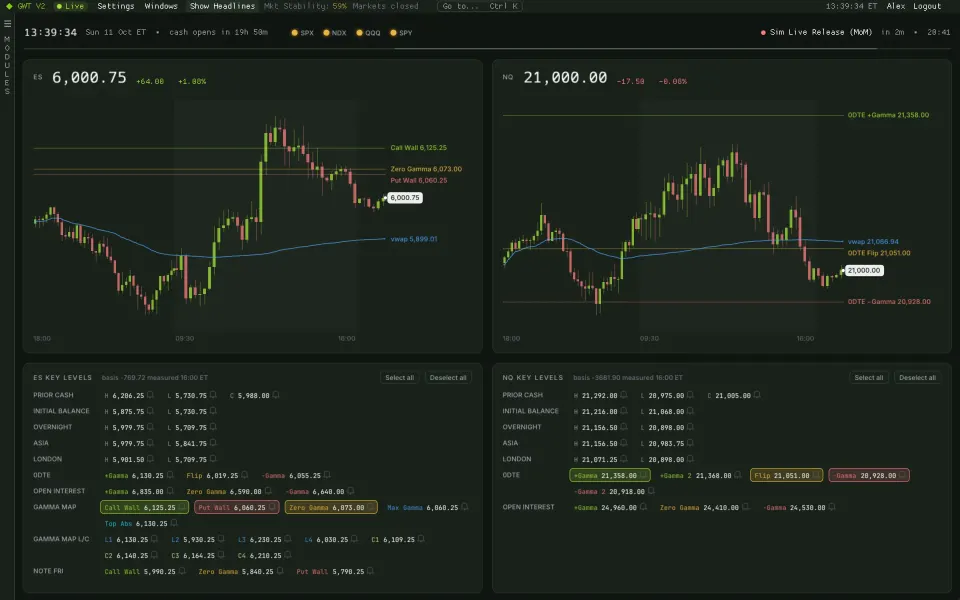 The Desk with the New York clock, gamma stoplights and ES and NQ charts with key levels