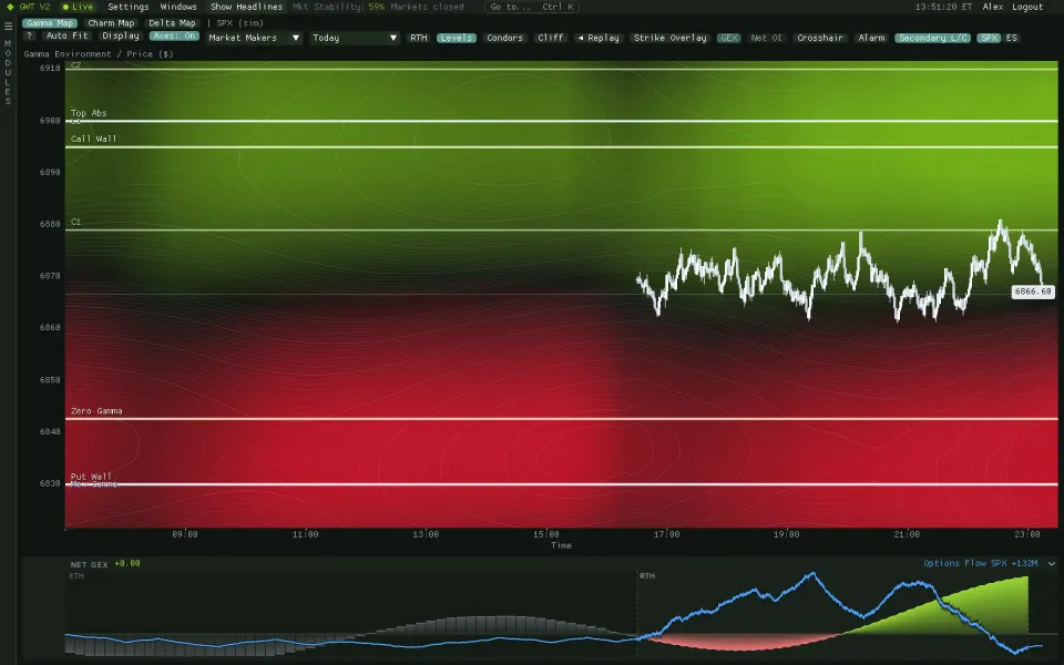 SPX Gamma Map surface with call wall, put wall and zero gamma, and the Net GEX pane