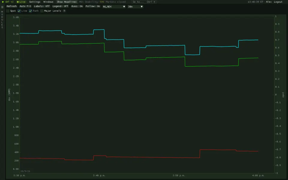 GEX Orderflow aggregate dealer delta exposure through the session