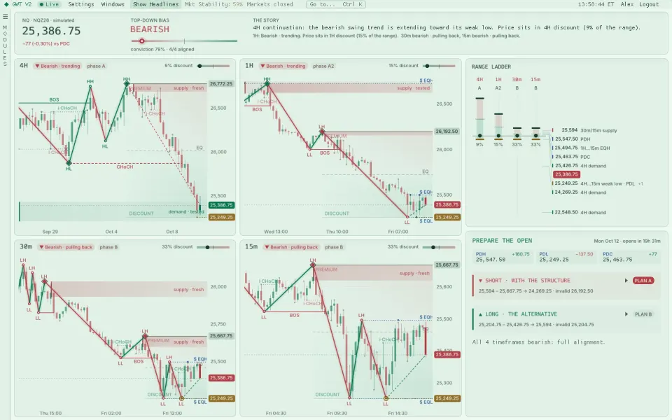 Market Structure in a light mint theme