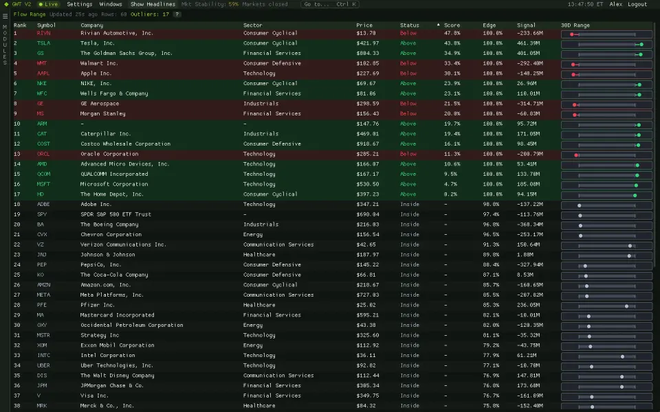 Options Flow Range ranking tickers by where today's flow sits in its 30-day range